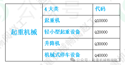 依据GB/T 20776-2023解析起重机械分类的8项关键要点
