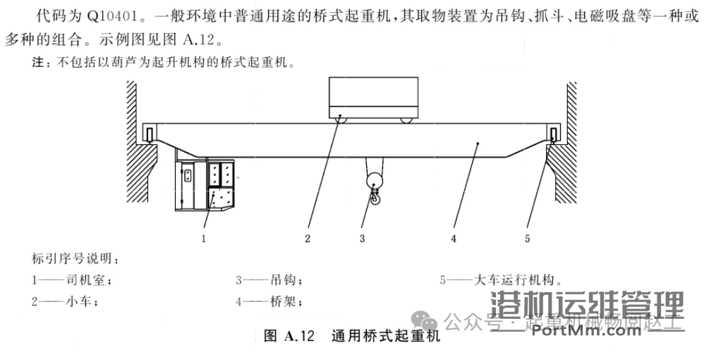 依据GB/T 20776-2023解析起重机械分类的8项关键要点