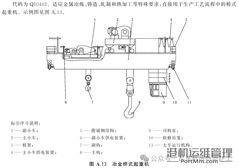依据GB/T 20776-2023解析起重机械分类的8项关键要点