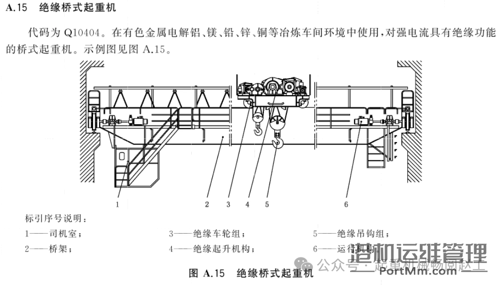 依据GB/T 20776-2023解析起重机械分类的8项关键要点
