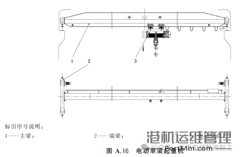 依据GB/T 20776-2023解析起重机械分类的8项关键要点