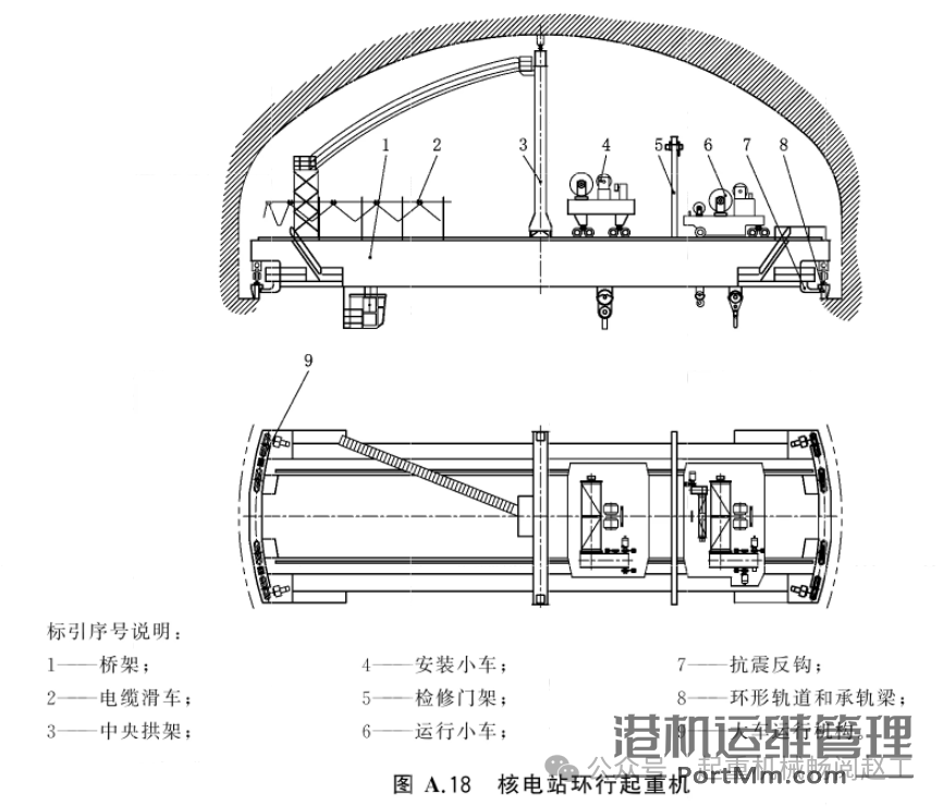 依据GB/T 20776-2023解析起重机械分类的8项关键要点
