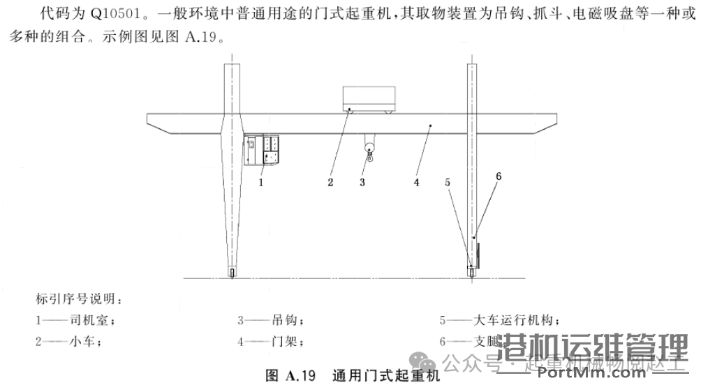 依据GB/T 20776-2023解析起重机械分类的8项关键要点