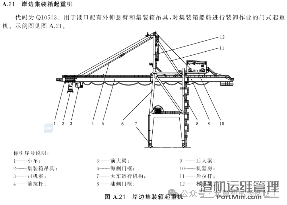 依据GB/T 20776-2023解析起重机械分类的8项关键要点