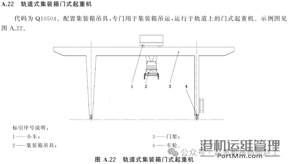 依据GB/T 20776-2023解析起重机械分类的8项关键要点