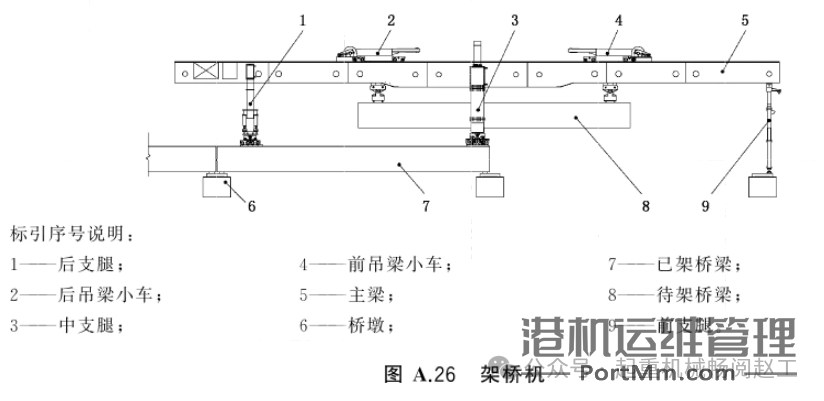 依据GB/T 20776-2023解析起重机械分类的8项关键要点