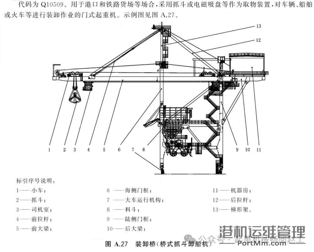 依据GB/T 20776-2023解析起重机械分类的8项关键要点