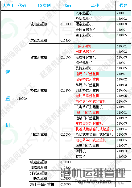 依据GB/T 20776-2023解析起重机械分类的8项关键要点
