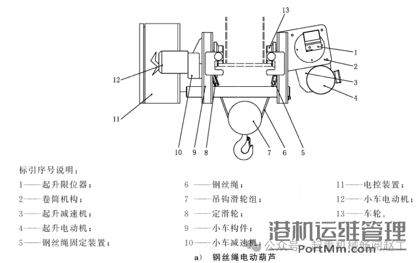 依据GB/T 20776-2023解析起重机械分类的8项关键要点