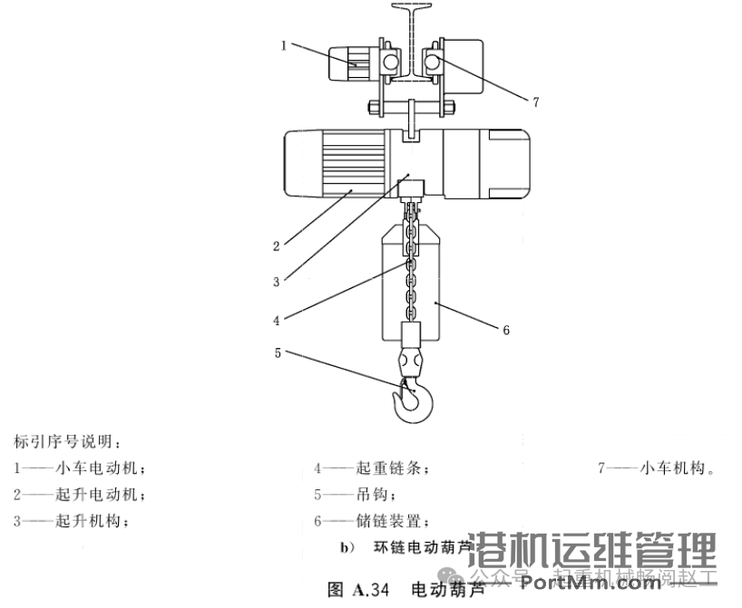 依据GB/T 20776-2023解析起重机械分类的8项关键要点
