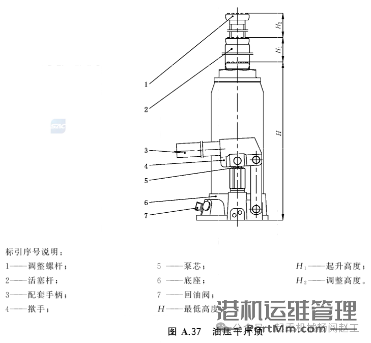 依据GB/T 20776-2023解析起重机械分类的8项关键要点