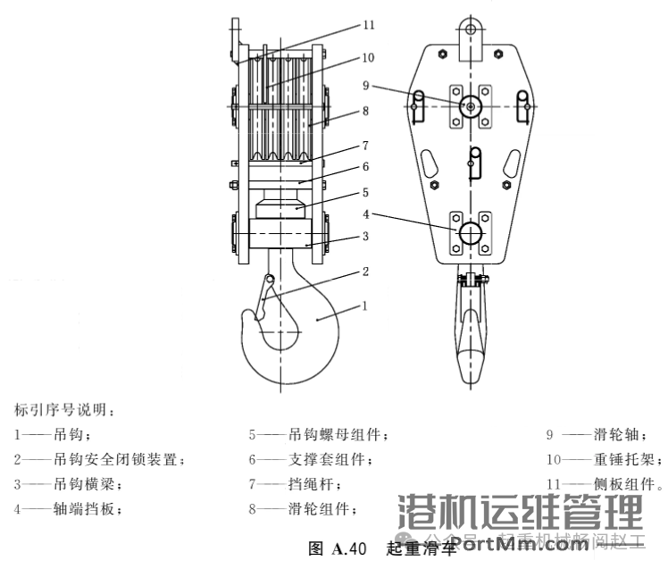 依据GB/T 20776-2023解析起重机械分类的8项关键要点