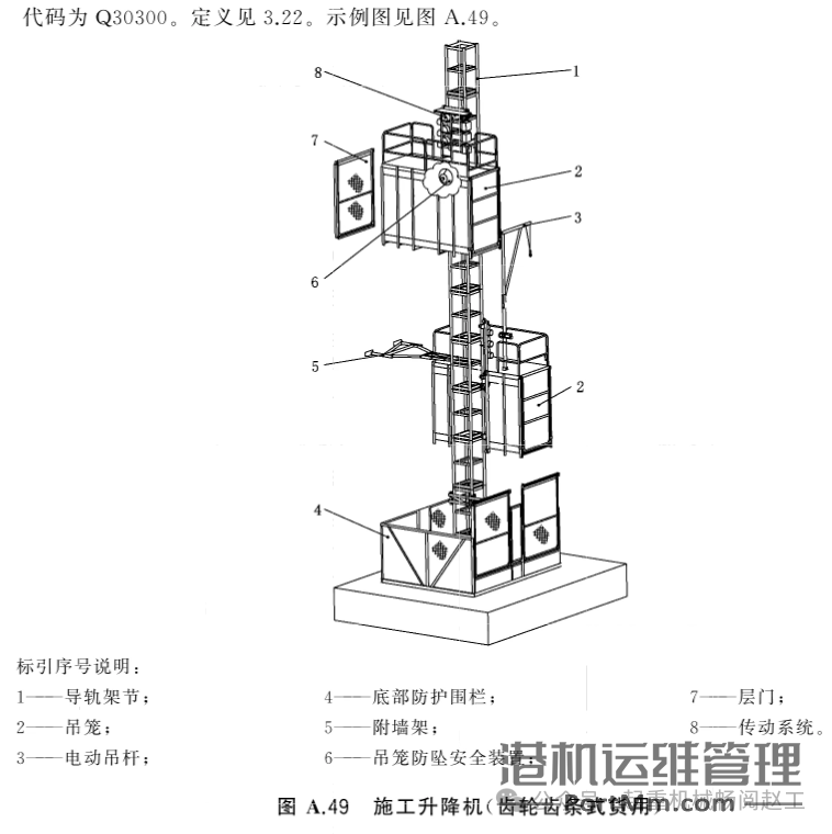 依据GB/T 20776-2023解析起重机械分类的8项关键要点