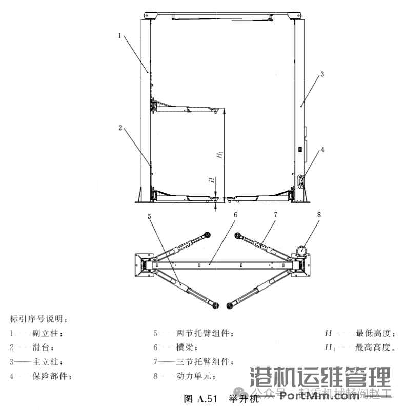 依据GB/T 20776-2023解析起重机械分类的8项关键要点