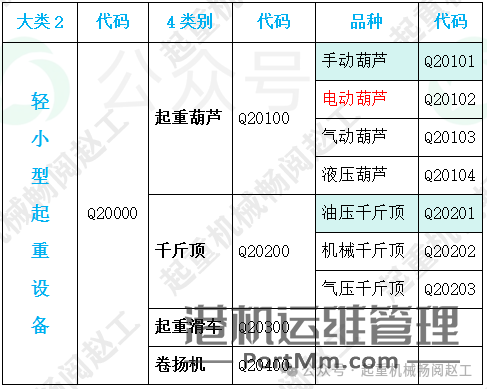 依据GB/T 20776-2023解析起重机械分类的8项关键要点