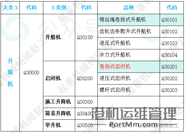 依据GB/T 20776-2023解析起重机械分类的8项关键要点