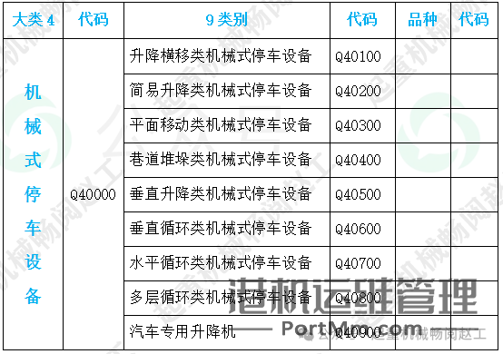 依据GB/T 20776-2023解析起重机械分类的8项关键要点