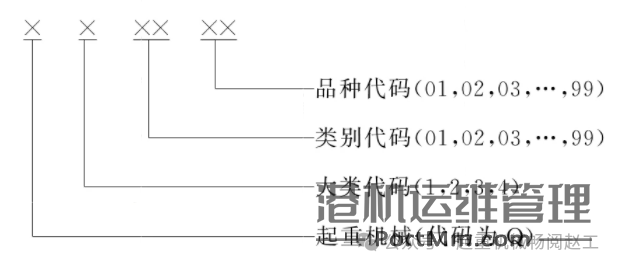 依据GB/T 20776-2023解析起重机械分类的8项关键要点