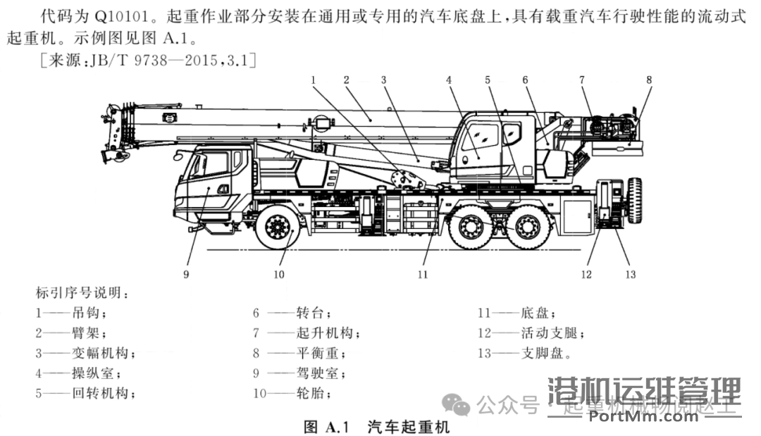 依据GB/T 20776-2023解析起重机械分类的8项关键要点