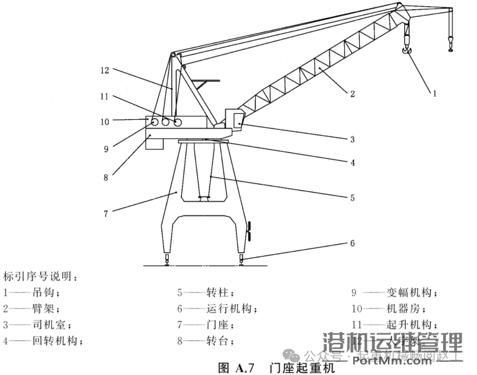 依据GB/T 20776-2023解析起重机械分类的8项关键要点