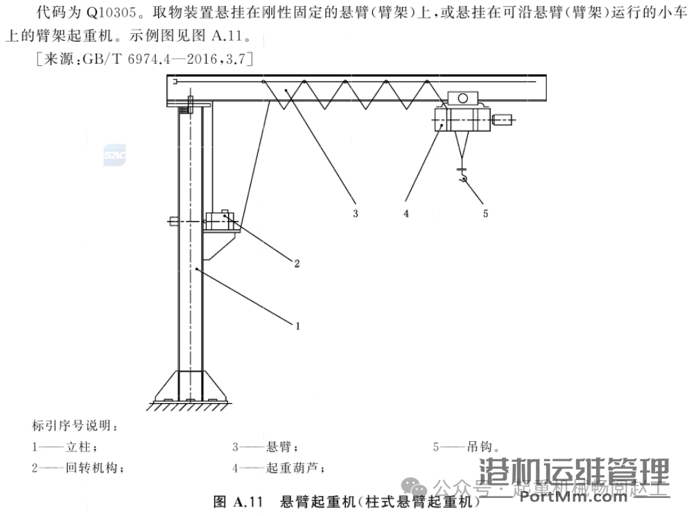 依据GB/T 20776-2023解析起重机械分类的8项关键要点