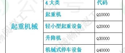依据GB/T 20776-2023解析起重机械分类的8项关键要点