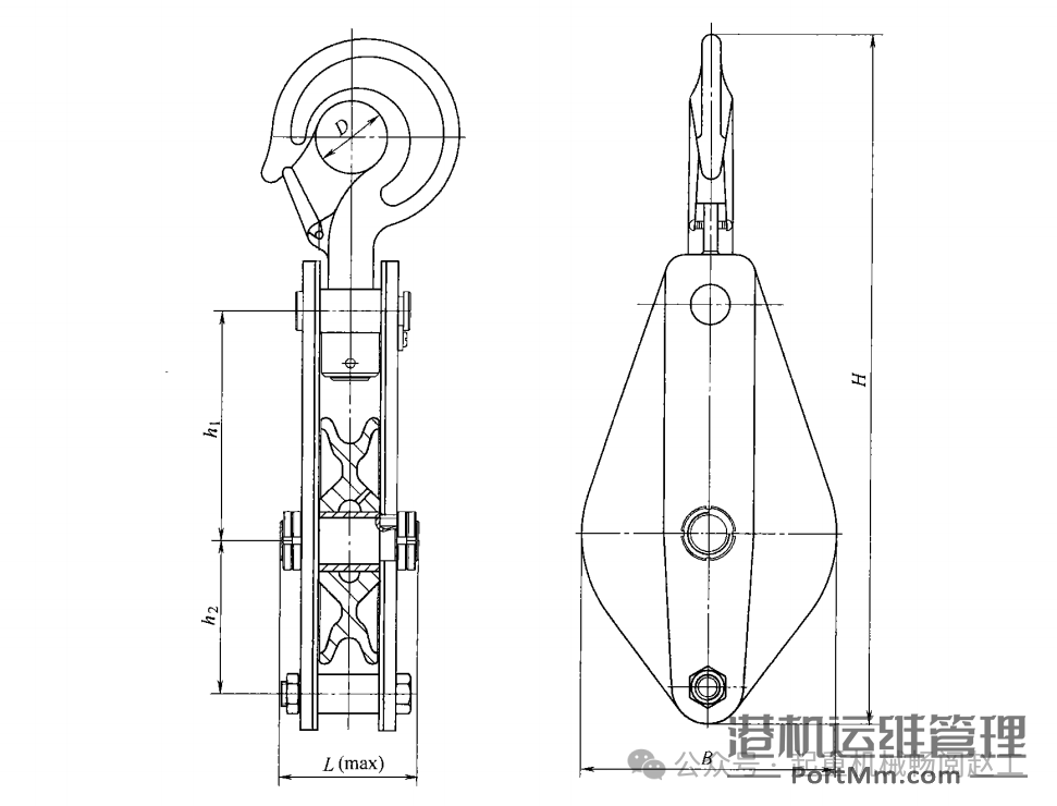 第28记      依据JB/T 9007-2018解析《起重滑车》的 5项要点（其一）