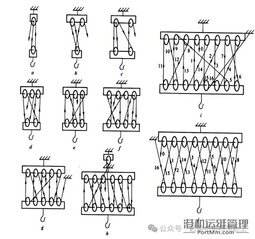 《起重滑车》的安全使用概述