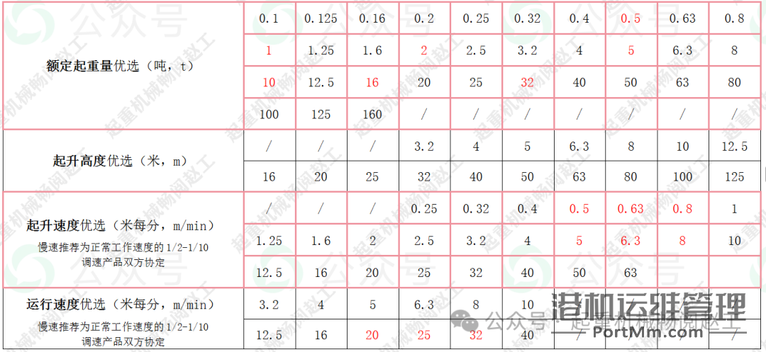 解析JB/T 9008.1-2014《钢丝绳电动葫芦》型式与基本参数、技术条件等