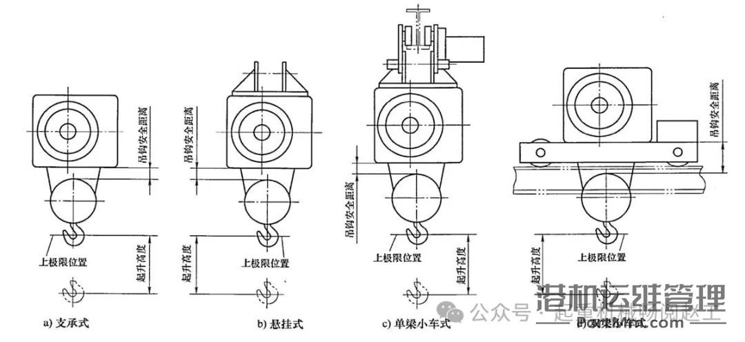 解析JB/T 9008.1-2014《钢丝绳电动葫芦》型式与基本参数、技术条件等