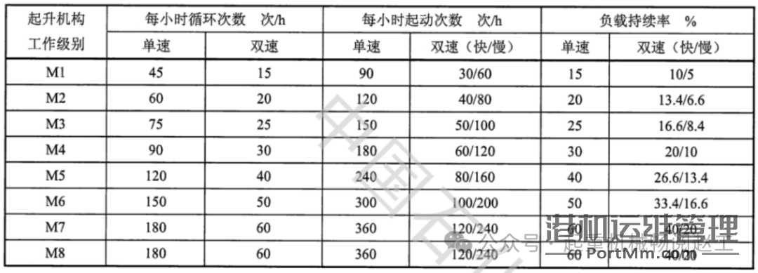 解析JB/T 9008.1-2014《钢丝绳电动葫芦》型式与基本参数、技术条件等