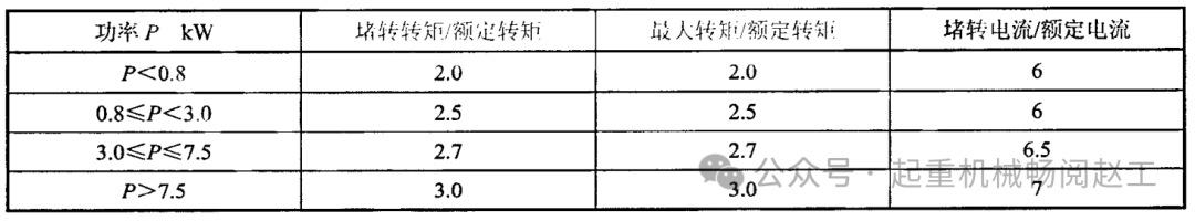 解析JB/T 9008.1-2014《钢丝绳电动葫芦》型式与基本参数、技术条件等