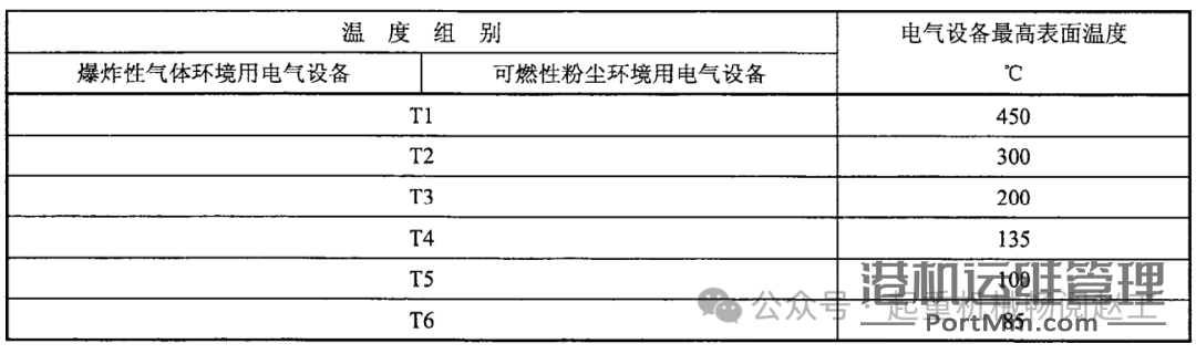 解析《防爆电动葫芦》，依据JB/T 10222-2011行业标准