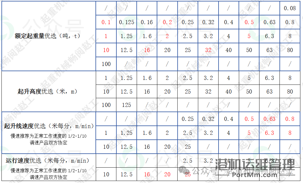 解析《防爆电动葫芦》，依据JB/T 10222-2011行业标准
