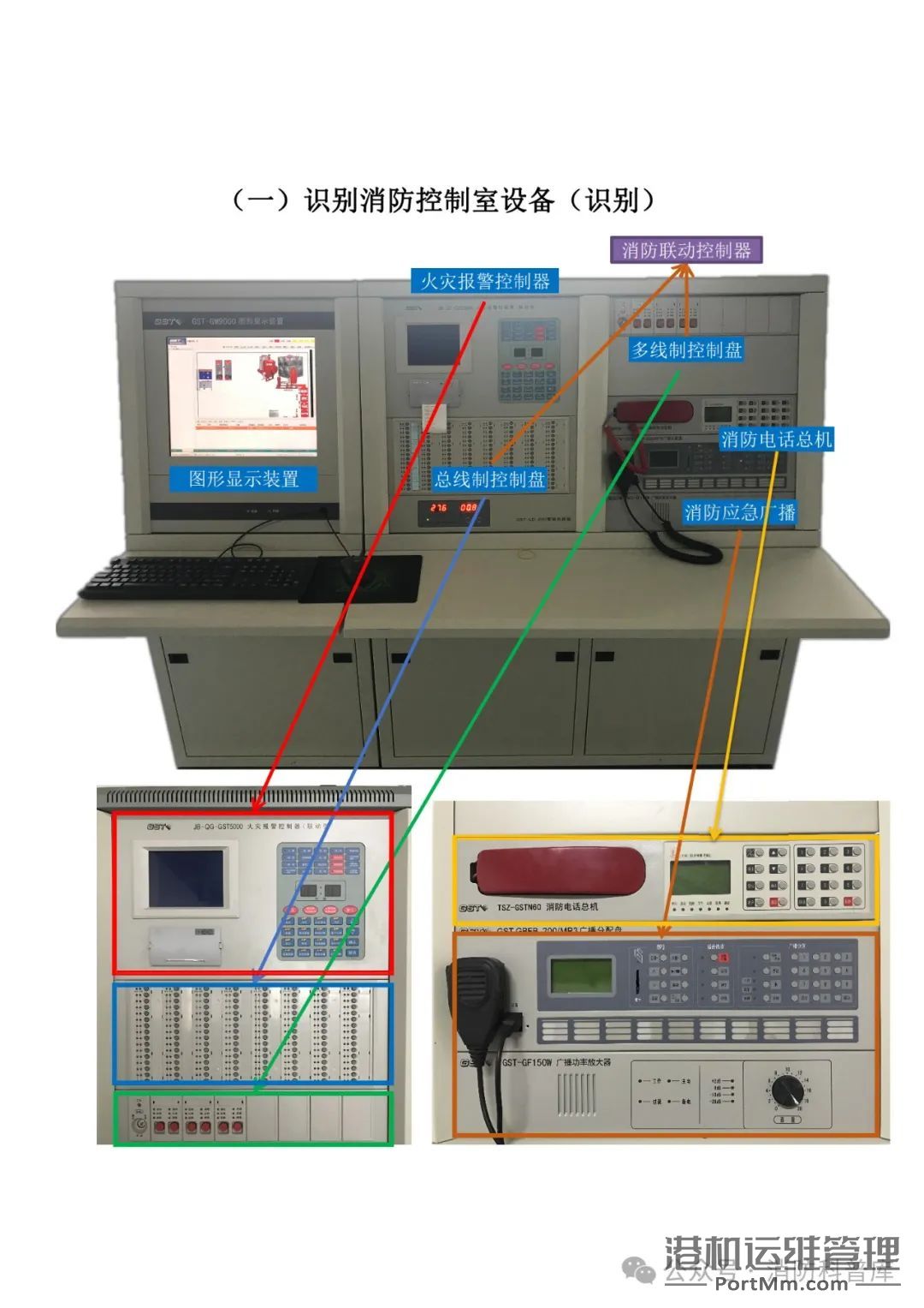 【精选】消防设施设备图文并茂科普