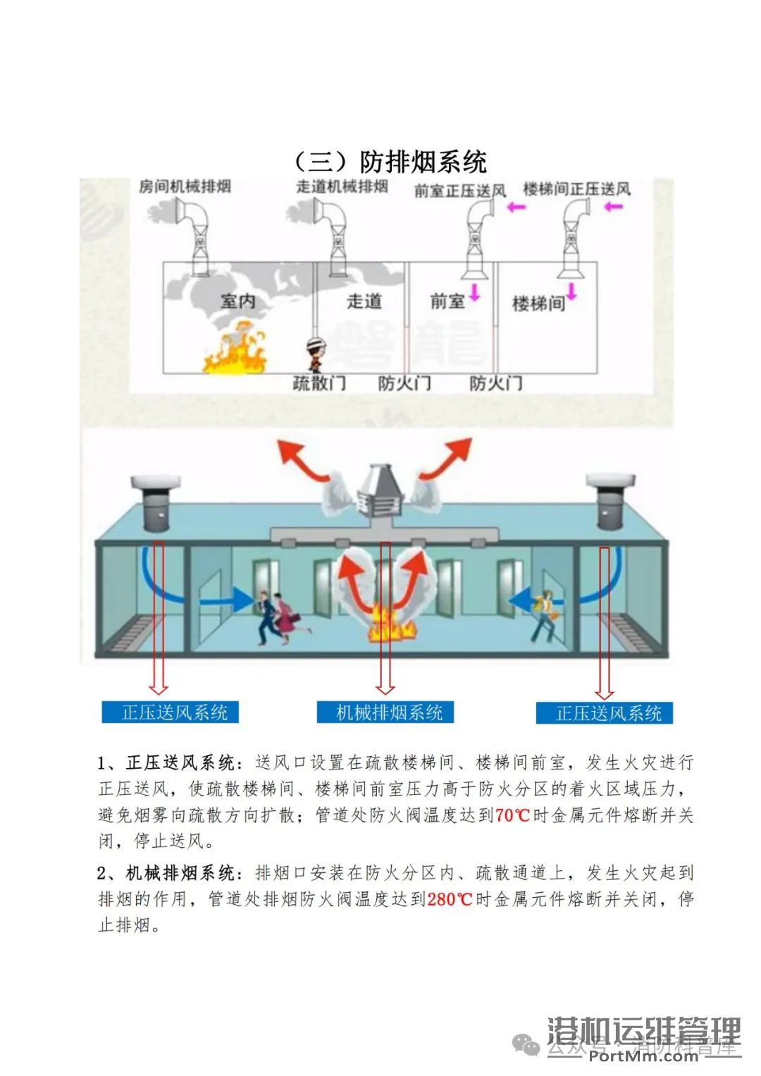 【精选】消防设施设备图文并茂科普