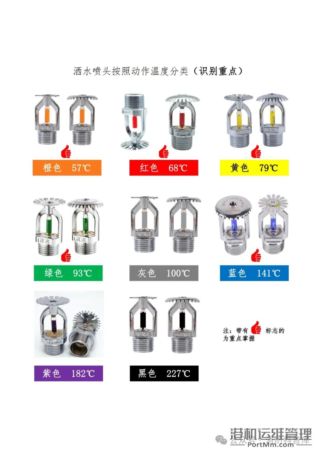 【精选】消防设施设备图文并茂科普