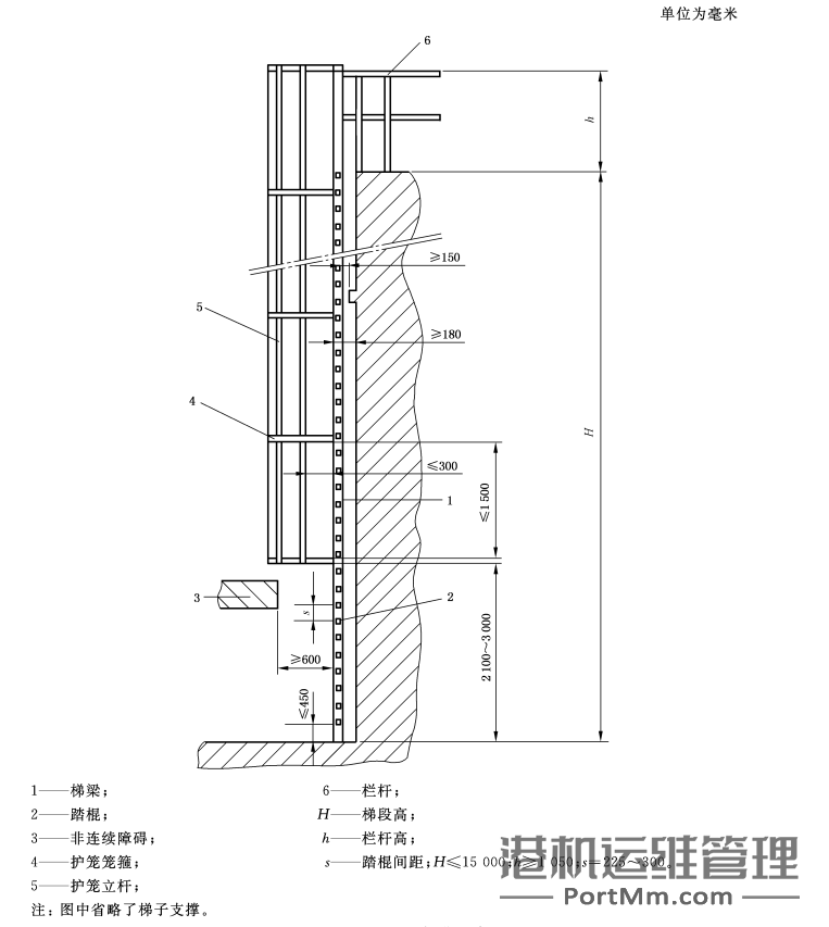固定式钢梯及平台安全要求:80%的钢梯及平台都不符合国标要求