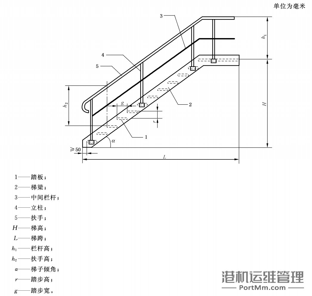固定式钢梯及平台安全要求:80%的钢梯及平台都不符合国标要求