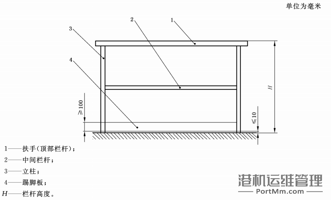 固定式钢梯及平台安全要求:80%的钢梯及平台都不符合国标要求