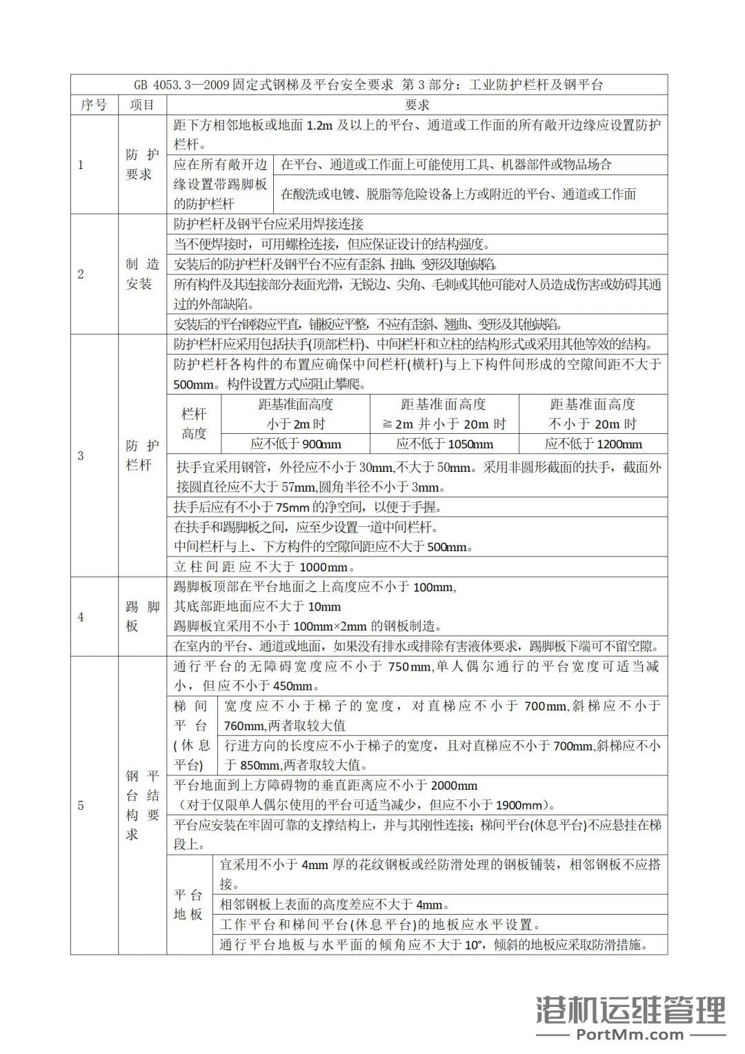 固定式钢梯及平台安全要求:80%的钢梯及平台都不符合国标要求