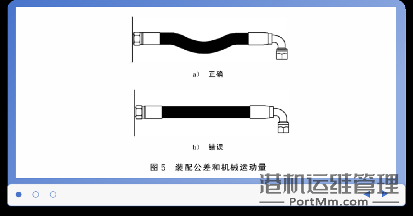 还能把液压软管用错!解读液压胶管执行标准GB/Z 44071-2024