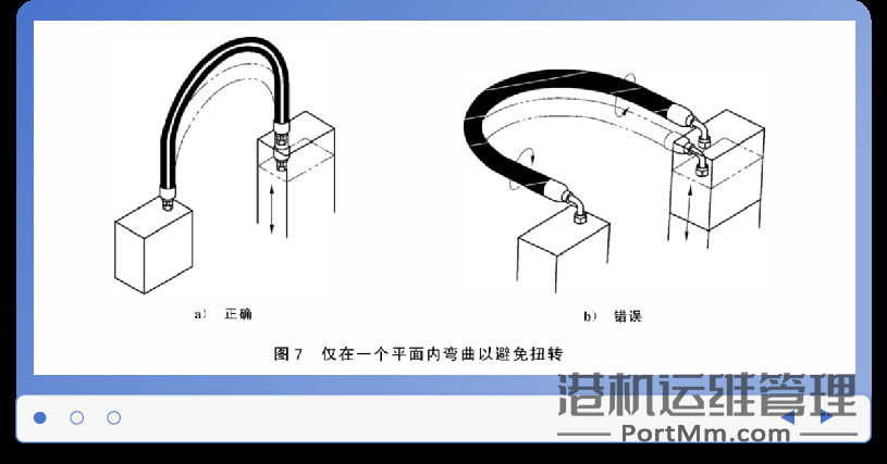 还能把液压软管用错！解读液压胶管执行标准GB/Z 44071-2024