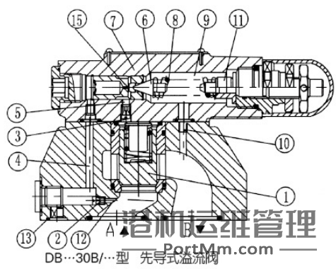 溢流阀、减压阀、顺序阀到底有什么不同，看完你肯定就懂了！