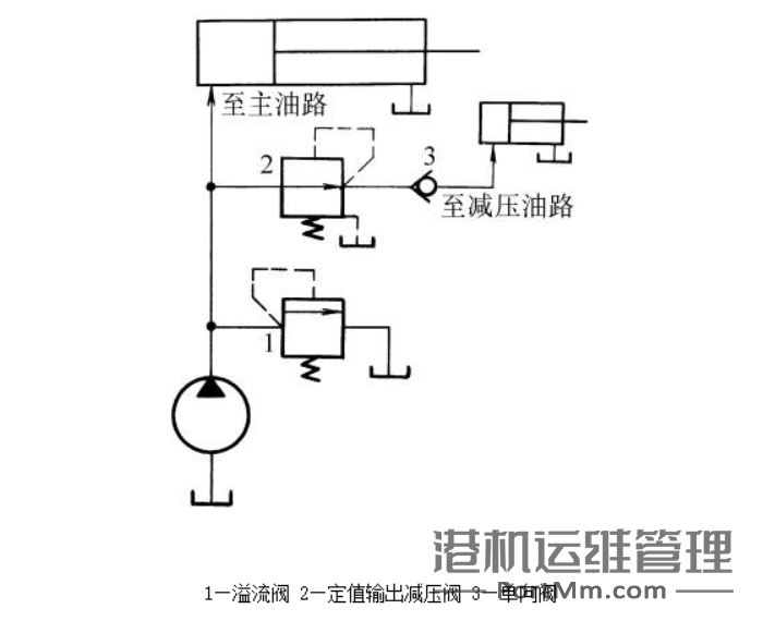 溢流阀、减压阀、顺序阀到底有什么不同，看完你肯定就懂了！