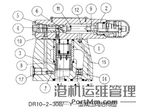 溢流阀、减压阀、顺序阀到底有什么不同，看完你肯定就懂了！