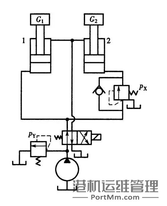 溢流阀、减压阀、顺序阀到底有什么不同，看完你肯定就懂了！