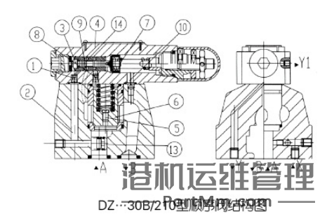 溢流阀、减压阀、顺序阀到底有什么不同，看完你肯定就懂了！