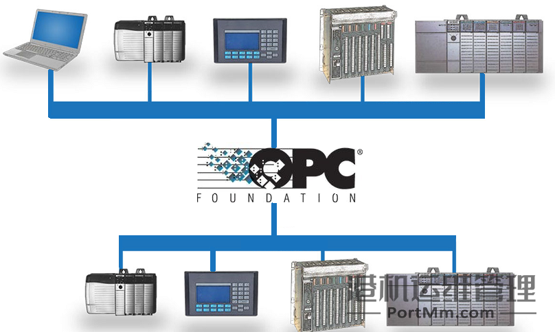 深入理解OPC技术 | 转载