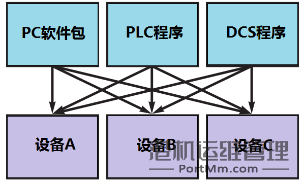 深入理解OPC技术 | 转载